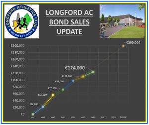 Longford AC Bond Sales 12.03.21